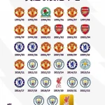 曼联13冠领跑，利物浦仅2冠谁主沉浮？-世界杯足球-世界杯赛事-足球策略网