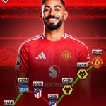 曼联即将宣布签约库尼亚，他或许是曼联重建的关键人物？-世界杯足球-世界杯赛事-足球策略网