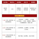大众彩票224注册完善资料活动申请22-世界杯足球-世界杯赛事-足球策略网